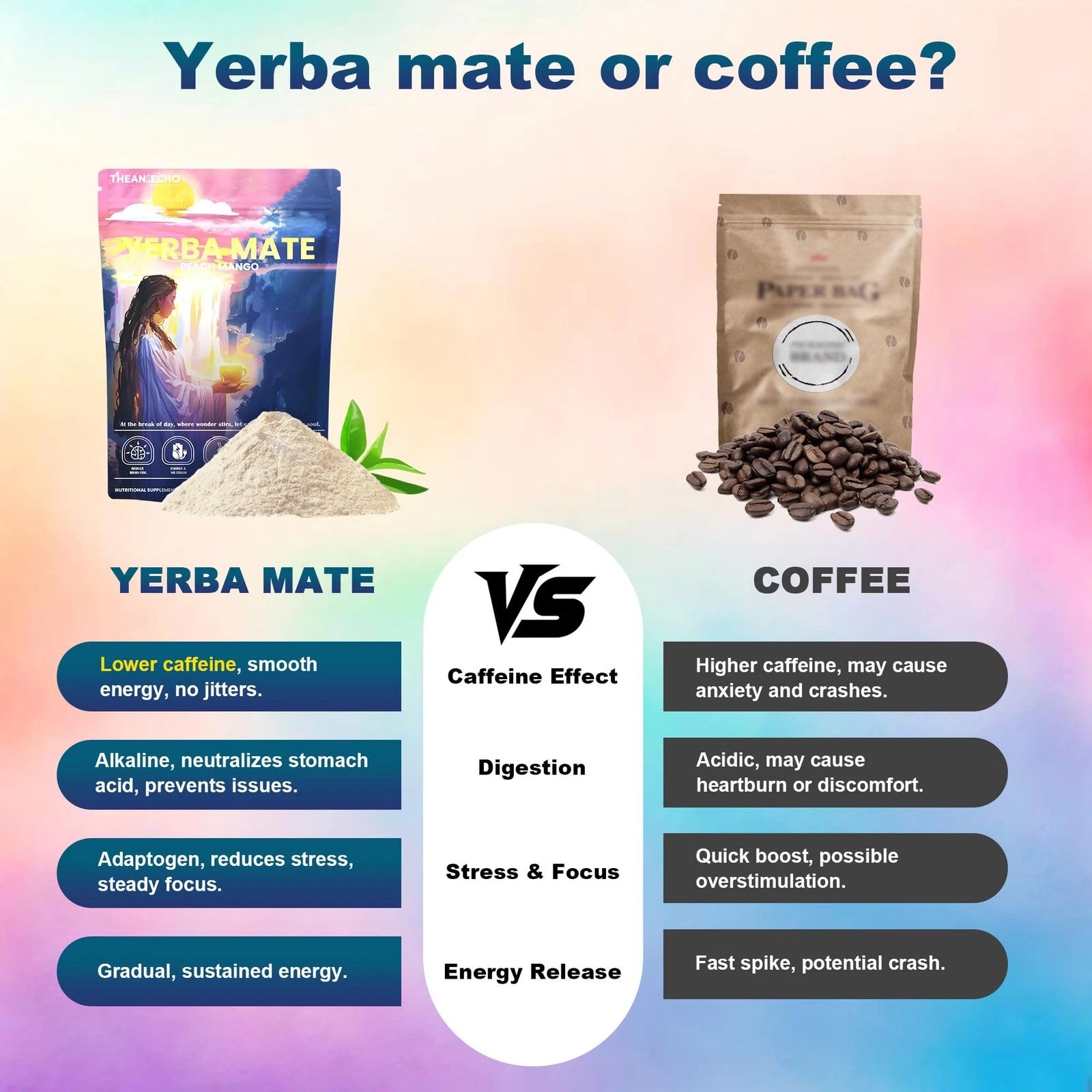 Yerba Mate - Natural Fat Burning
